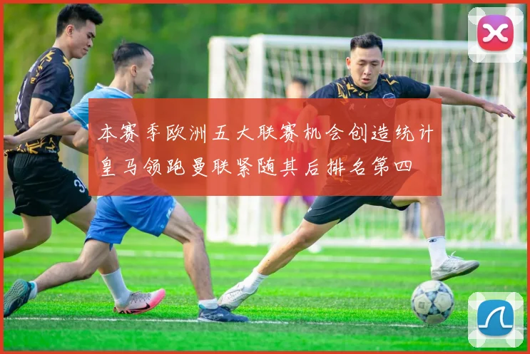 本赛季欧洲五大联赛机会创造统计皇马领跑曼联紧随其后排名第四